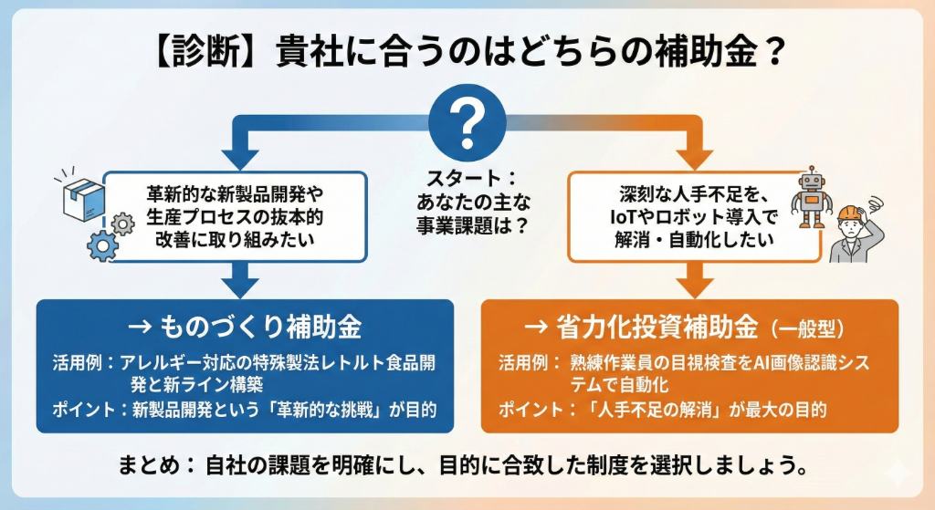 補助金診断チャート