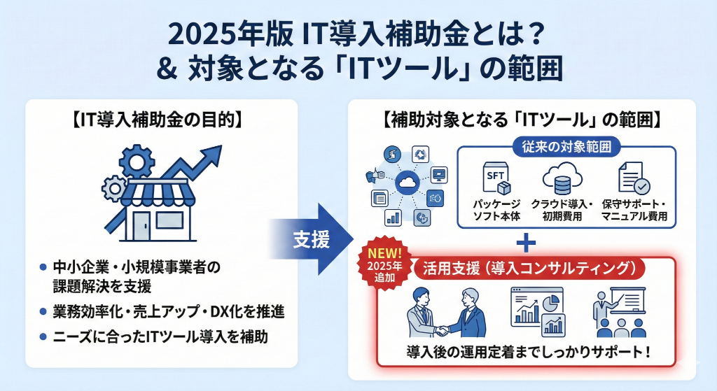 2025年版 IT導入補助金の概要と補助対象となるITツールの範囲